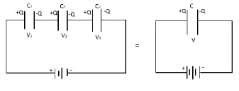 Capacitor and its principle