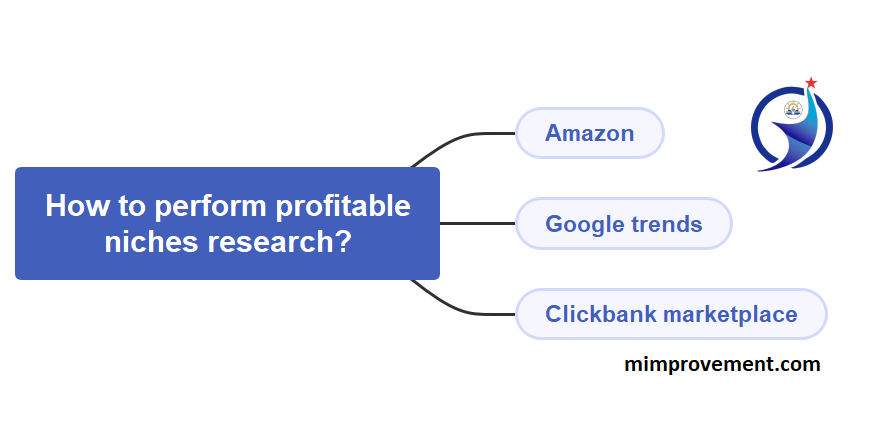 Niche, Most common ways to define a niche, How to perform profitable niches research?(1)