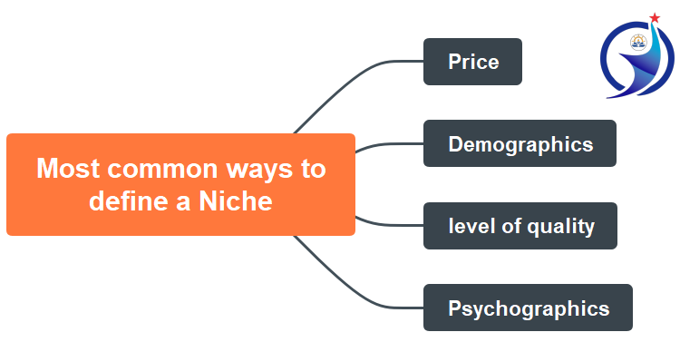 Niche, Most common ways to define a niche, How to perform profitable niches research?(1)
