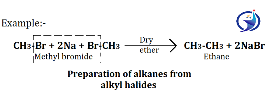 Alkanes, structure of alkanes, preparation of alkanes, physical properties of alkanes, Full concept of alkanes in best way(1)