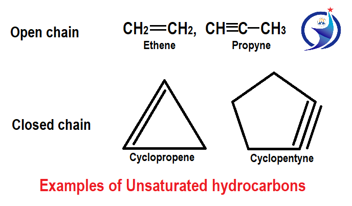 Hydrocarbons, Sources of hydrocarbons, Classification of hydrocarbons, Aromatic hydrocarbons, with the best explanation(1)