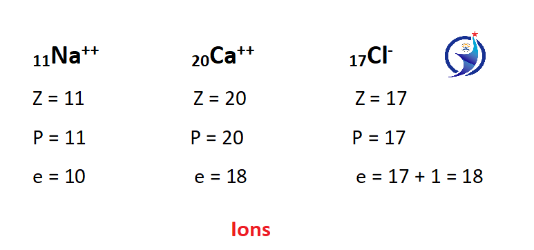 Atomic number and atomic weight, Isoelectronic, Isobar, Iso-tones, Ions, Isotopes, Orbits and shell, with the best examples(1)