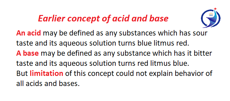 acid base concept