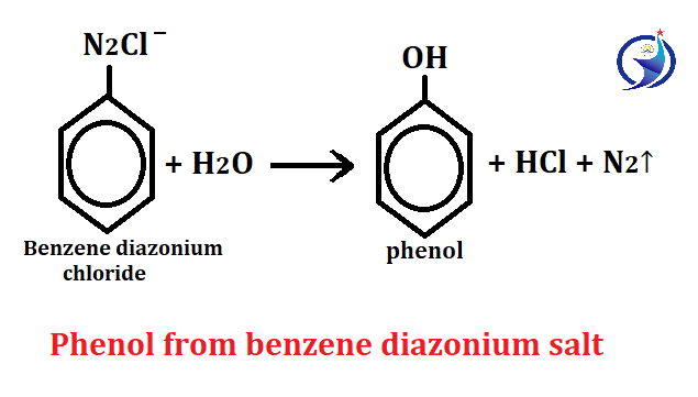 Method of preparation of phenol, Physical properties of phenol, Chemical reactions of phenol, structure and uses of phenol and its compound