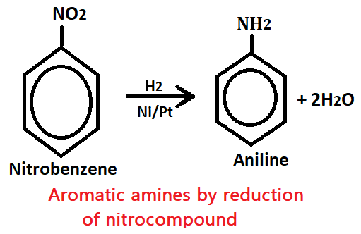 Aromatic amines, Basicity of amines, preparation of aromatic amines, Physical properties of amines, Chemical reaction of aromatic amines