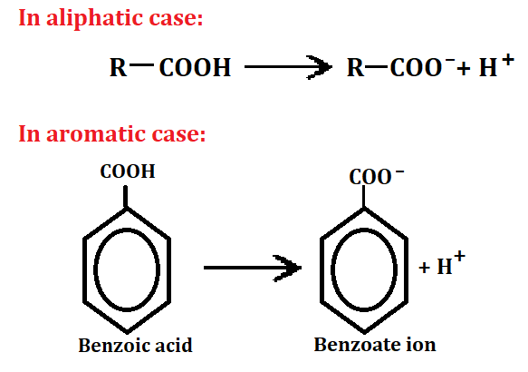 Aromatic acid, Acidity of aromatic acid, Important reaction of benzoic acid, Physical properties of aromatic acid, Uses of benzoic acid of aromatic acid(1)