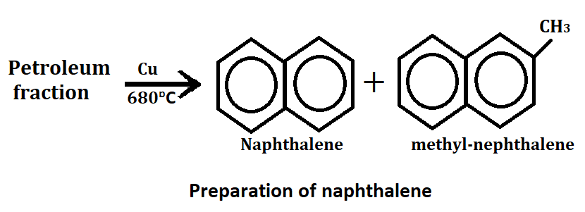 Naphthalene - Structure, Synthesis, Reaction, Physical properties, Medicinal uses, Best notes on naphthalene(1)