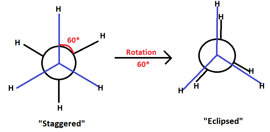 Conformational isomerism - ethane, n-butane, cyclohexane, energy diagram & conformers