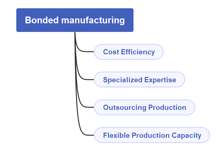 Bonded and non-bonded manufacturing