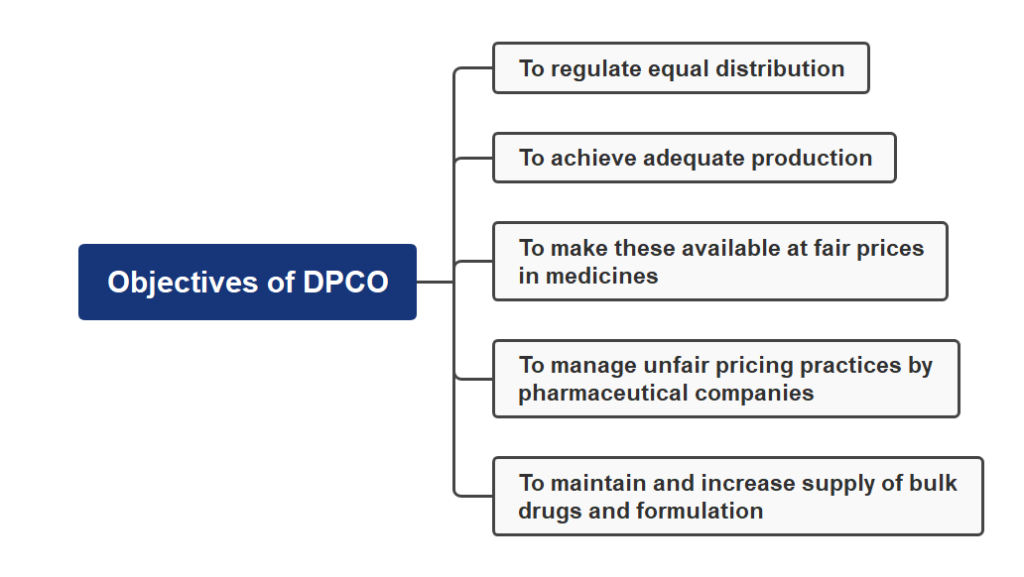 The drug price control order